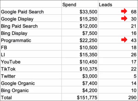 Conversion Attribution Report