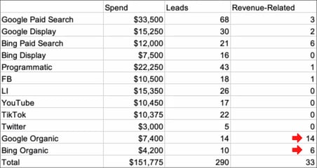 Revenue Attribution Report