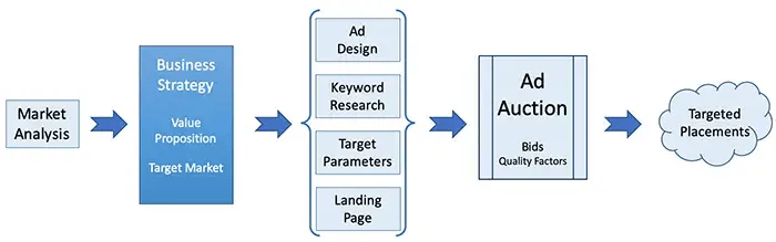 AdAuction