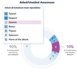 AidedUnaidedAwareness