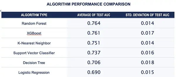 AlgorithmPerformance