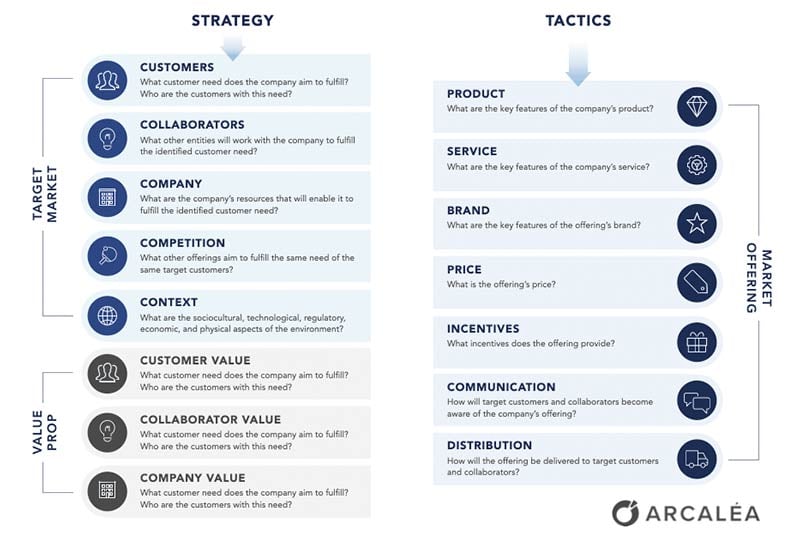Arcalea-Strategy-vs-Tactics