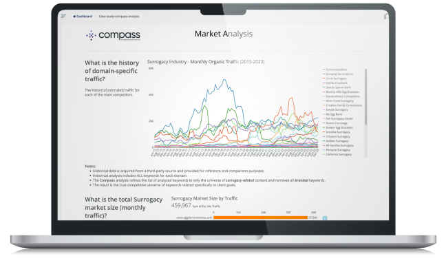 AI-Driven SEO