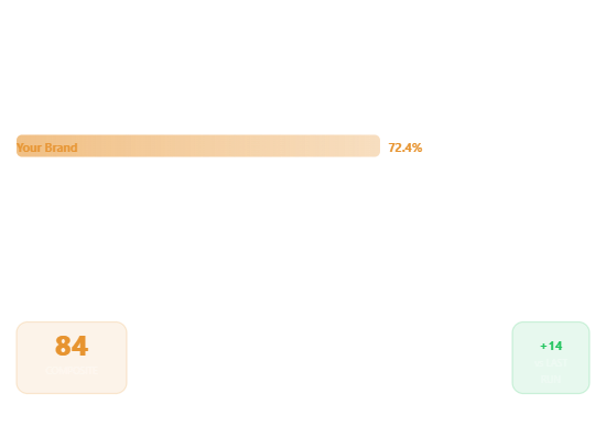 AEO Index · Brand Visibility Report