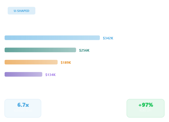 Galileo · Attribution Dashboard