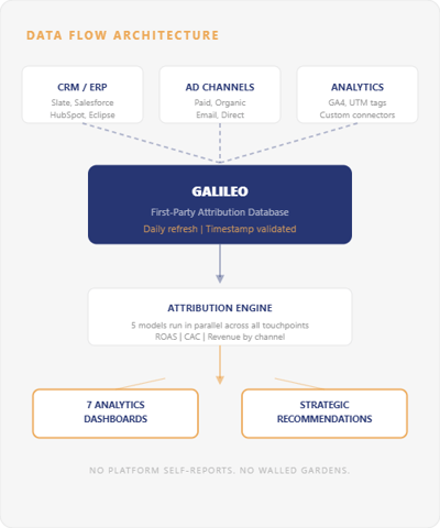 data-flow-architecture