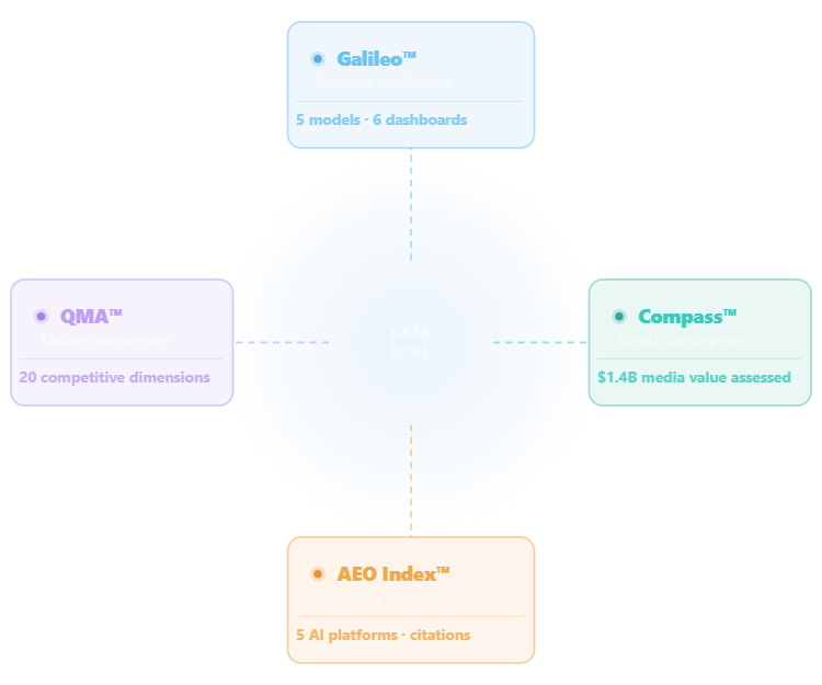 Intelligence Platform 