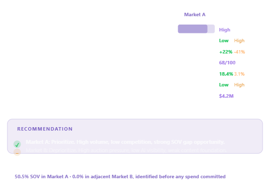 QMA · Market Assessment Matrix
