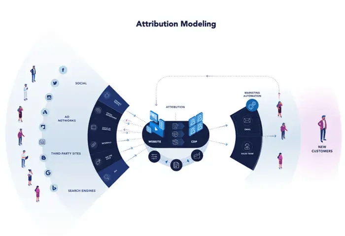 AttributionModeling