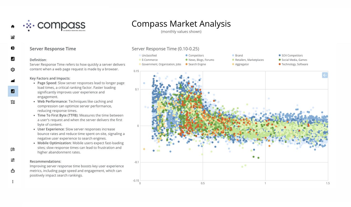 Compass Market 5