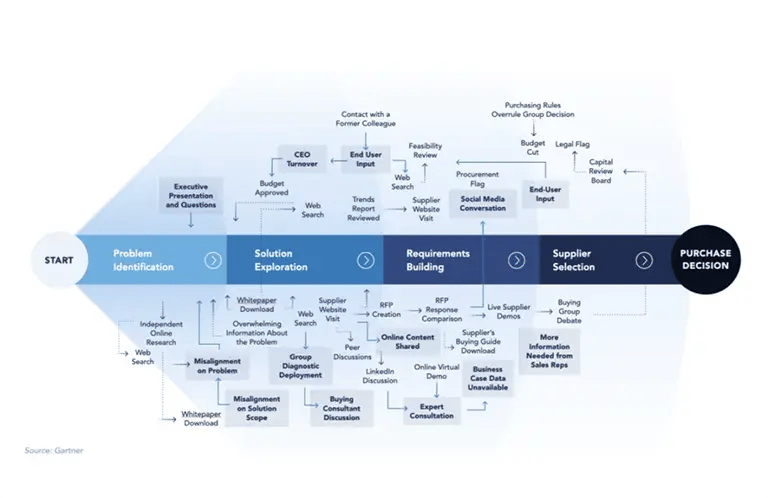 CustomerJourney