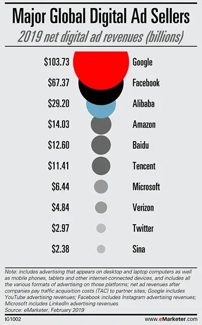 GlobalDigitalAdSales