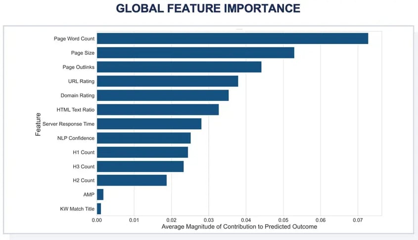 GlobalFeature