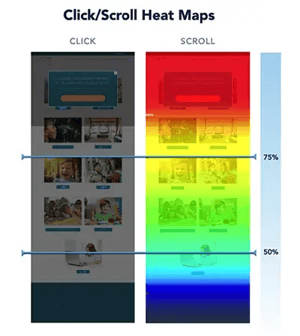 HeatMaps