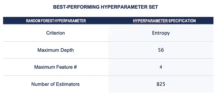 HyperParameter