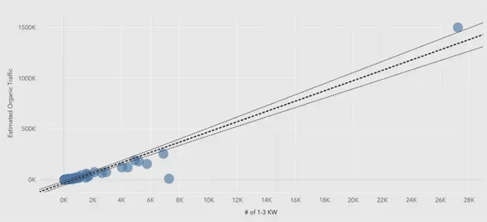 LearningCurve