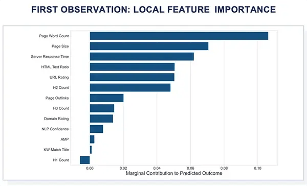 LocalFeature
