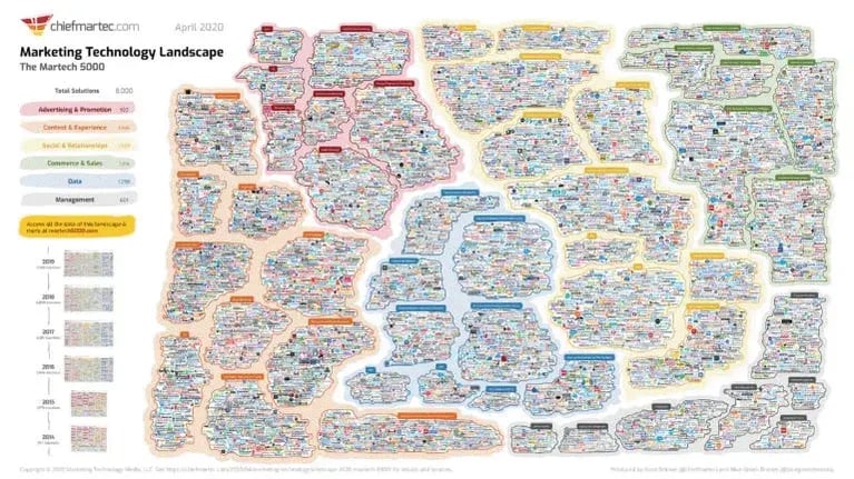Martech-Landscape