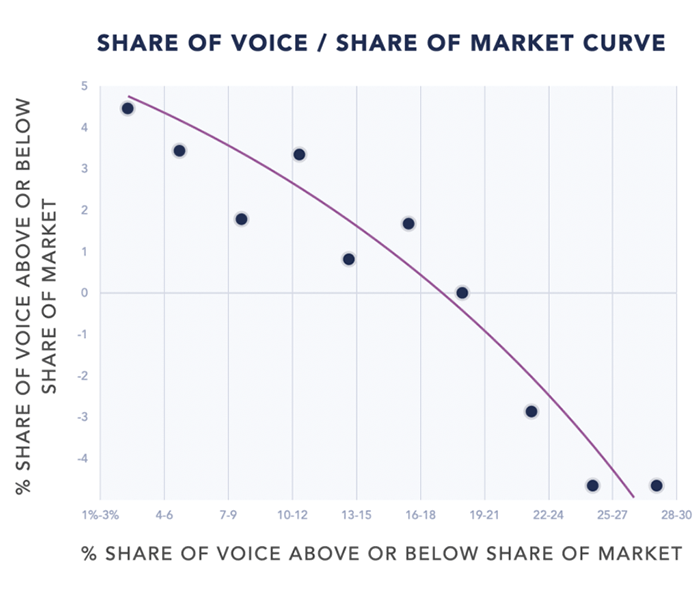 SOV-MarketShare