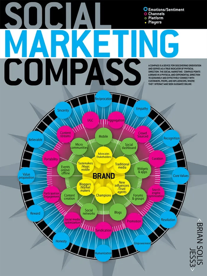 SocialMarketingCompass