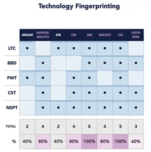 TechFingerprint