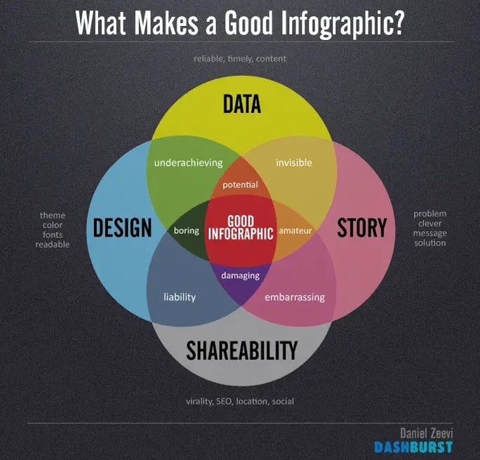 WhatMakesGoodInfographic
