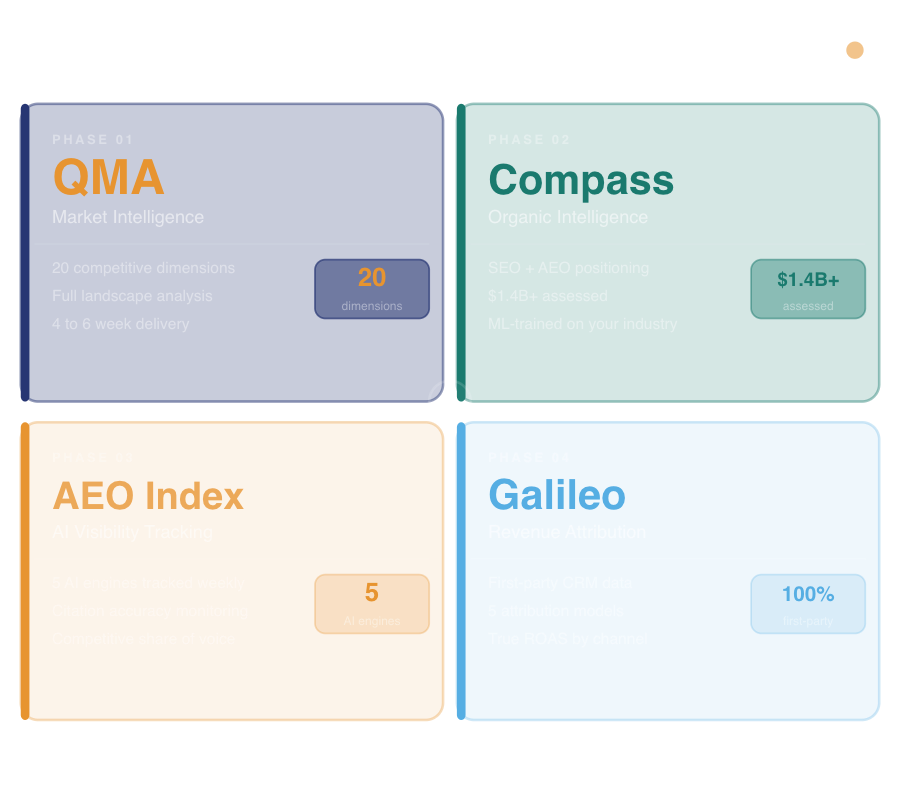 Arcalea Intelligence Model