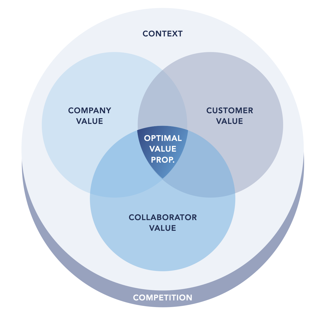 The 5 Cs Framework: A Strategic Guide for Business Leaders | Arcalea