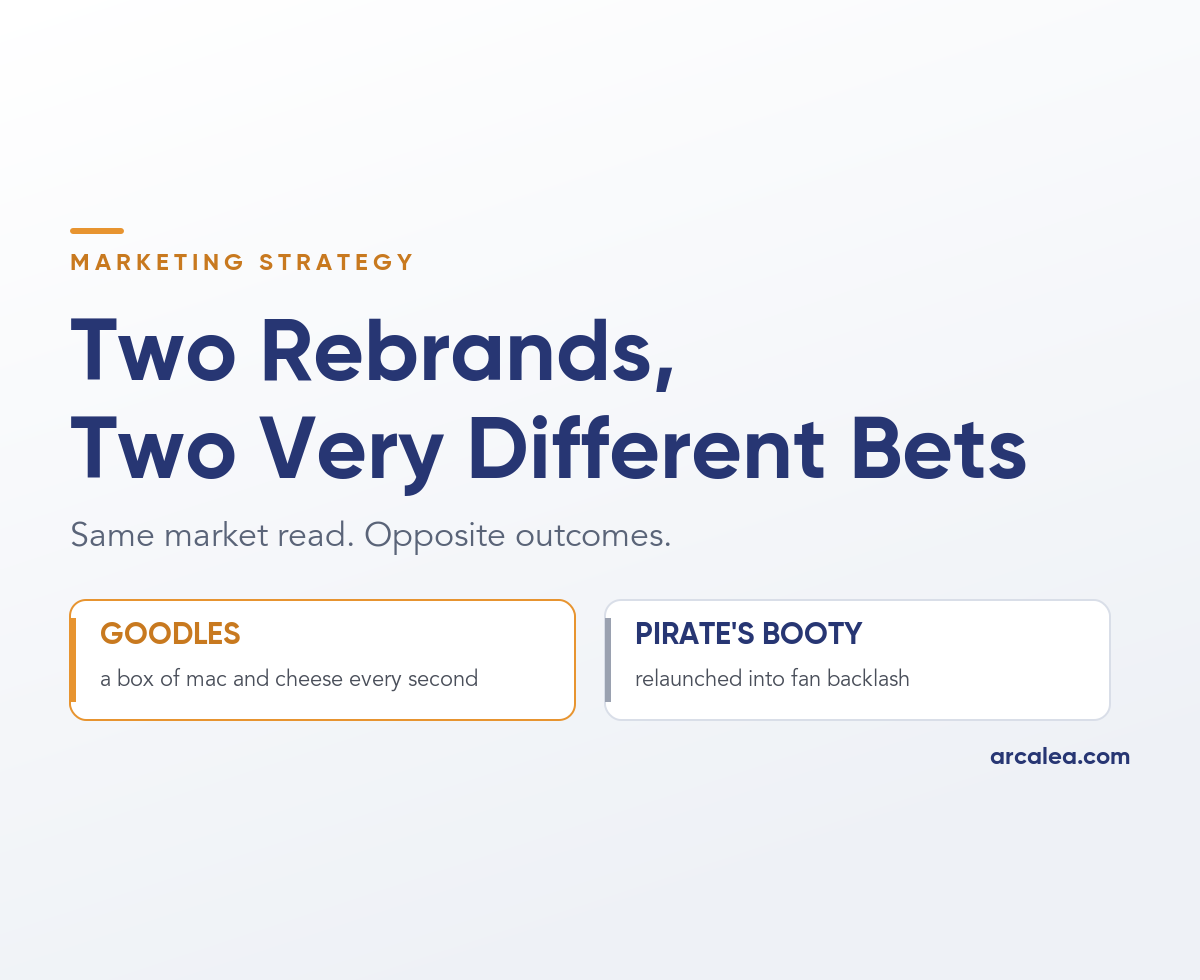Two Rebrands, Two Very Different Bets