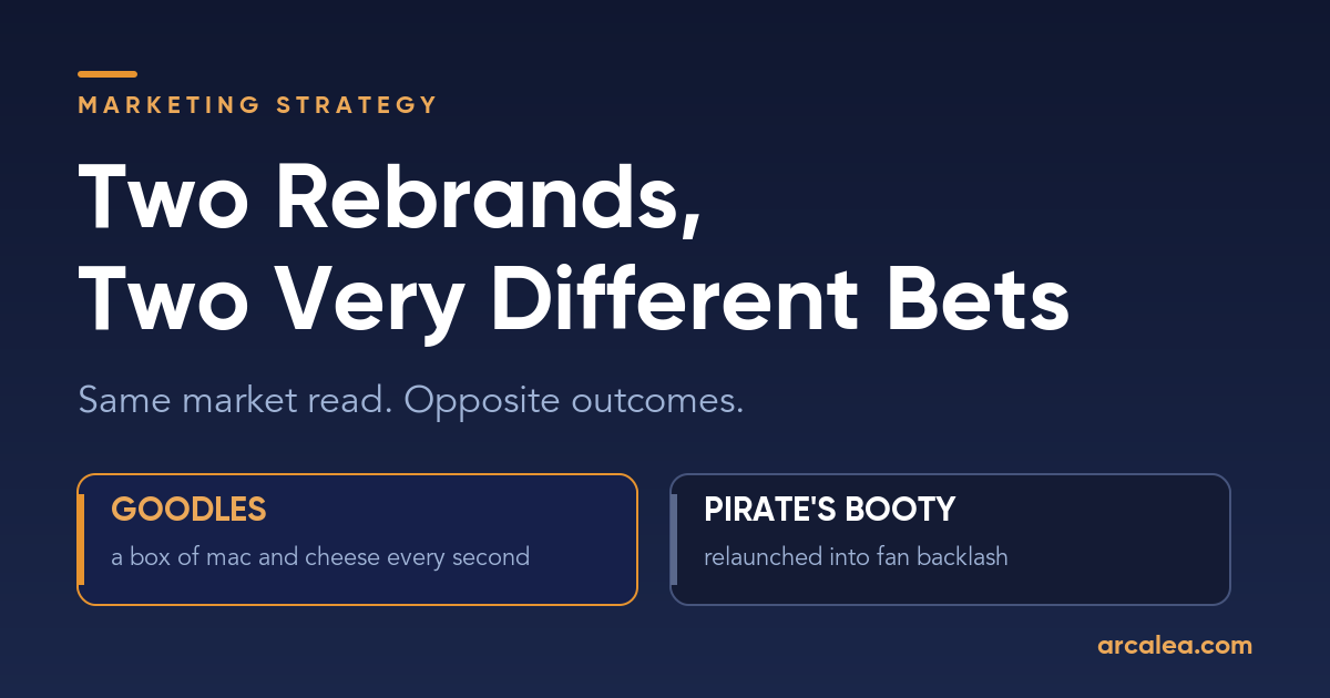 Two Rebrands, Two Very Different Bets